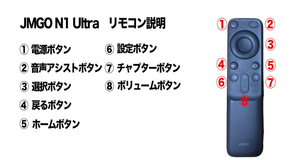 JMGO N1 Ultra レビュー：自宅が映画館に変わる！最先端4K 
